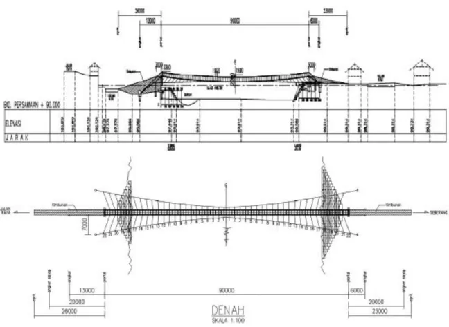 Gambar 5 Desain Jembatan Gantung Sederhana untuk Pejalan Kaki 