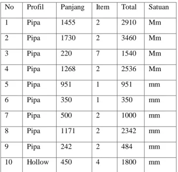 Gambar 12. Penamaan part chassis 