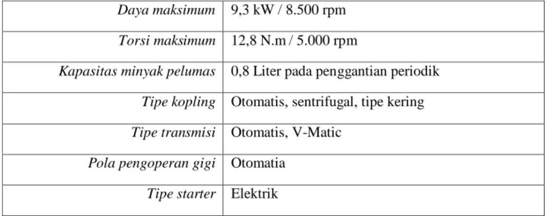 Tabel 2. Spesifikasi material 