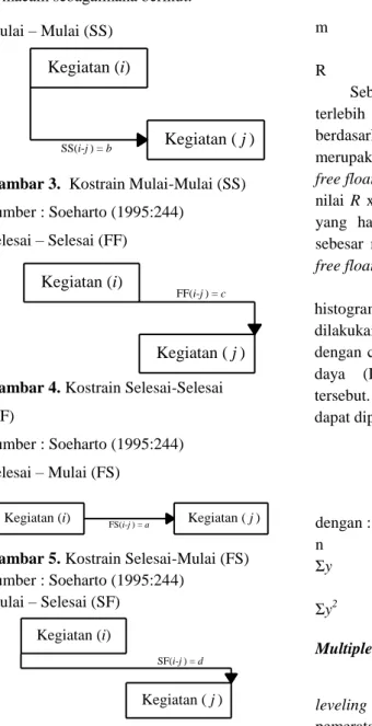 Gambar 3.  Kostrain Mulai-Mulai (SS)  Sumber : Soeharto (1995:244) 