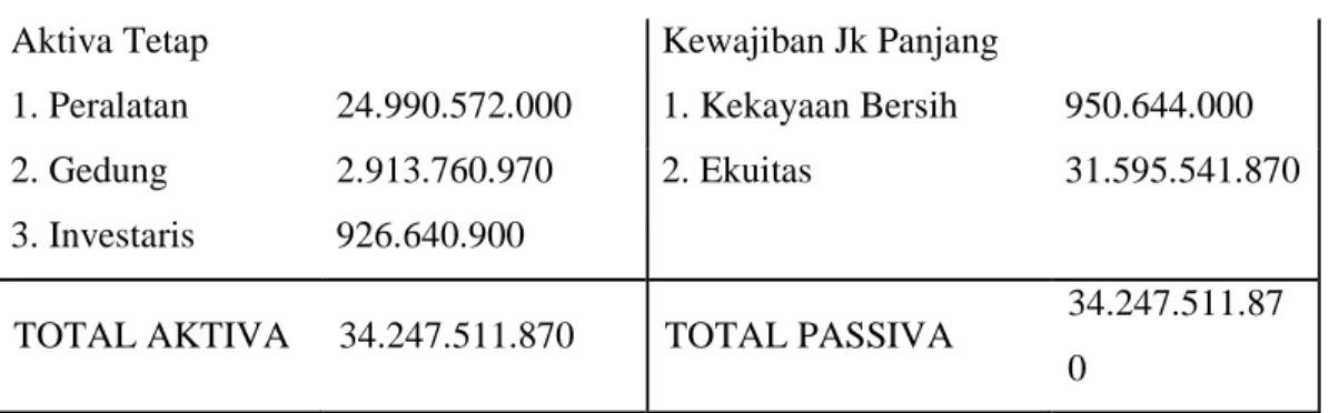 Tabel 1.2 Daftar Peralatan PT. Jaya Sakti Konstruksi 