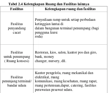 Tabel 2.4 Kelengkapan Ruang dan Fasilitas lainnya 
