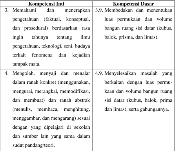 Tabel 1. Kompetensi Inti dan Kompetensi Dasar Bangun Ruang Sisi Datar  Kelas VIII SMP 