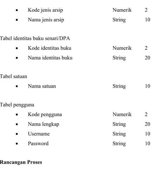 Tabel identitas buku senari/DPA 