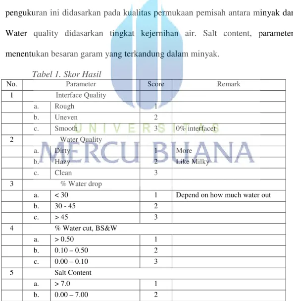 Tabel 1. Skor Hasil  