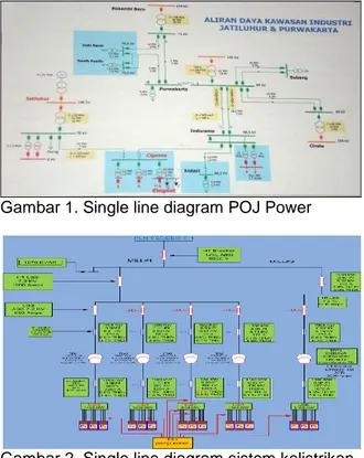 Gambar 1. Single line diagram POJ Power 
