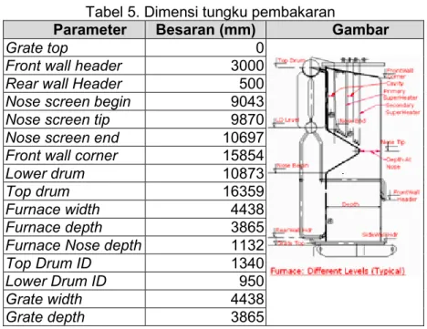Tabel 5. Dimensi tungku pembakaran            Parameter  Besaran (mm)  Gambar 