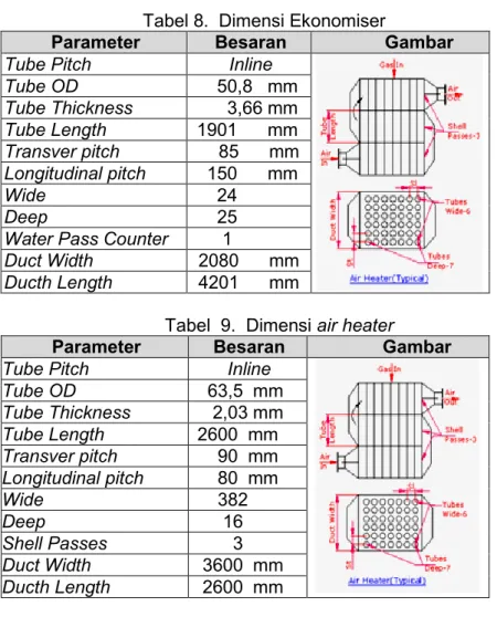 Tabel  9.  Dimensi air heater 