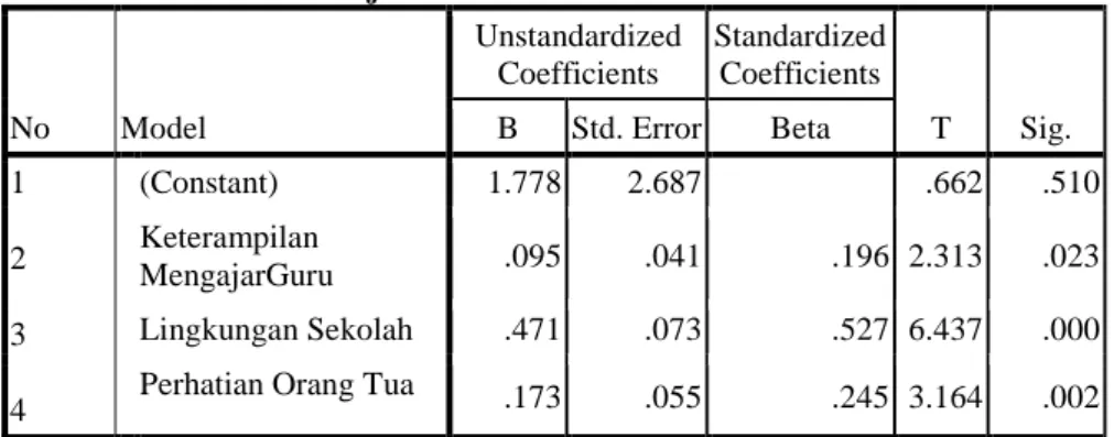 Tabel 36. Hasil Analisis Uji t 