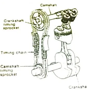 Gambar 25. Model roda gigi lurus. 