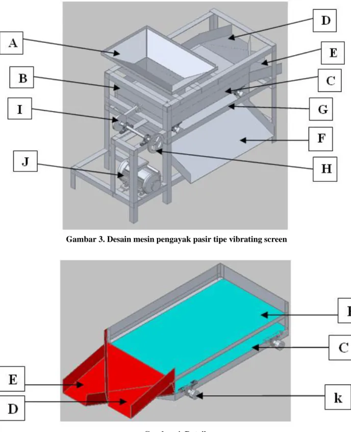 Gambar 3. Desain mesin pengayak pasir tipe vibrating screen 
