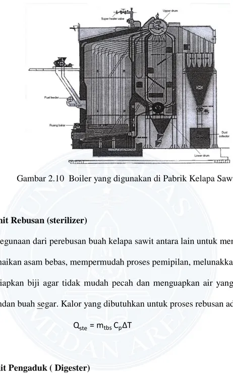 Gambar 2.10  Boiler yang digunakan di Pabrik Kelapa Sawit 