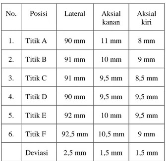 Tabel 4 Hasil pengujian eksentrisitas lateral dan  aksial ban belakang 