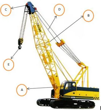 Gambar 2.3 Truck Crane  [2] 