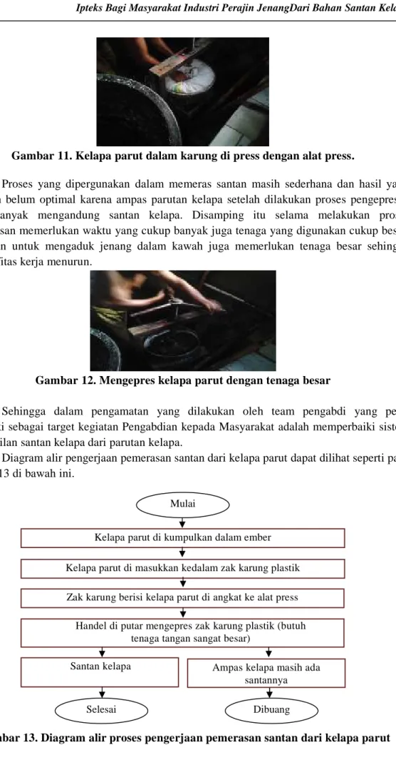 Gambar 11. Kelapa parut dalam karung di press dengan alat press. 