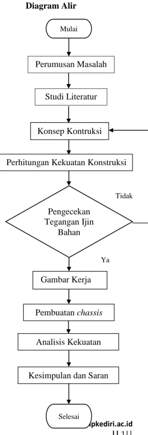 Diagram Alir 