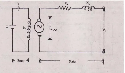 Gambar 2.17 Rangkaian listrik generator tanpa beban 