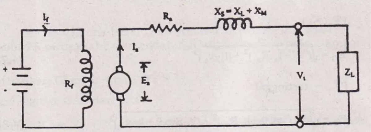 Gambar 2.18 Rangkaia listrik generator berbeban 