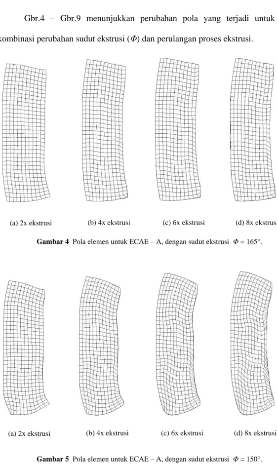 Gambar 4  Pola elemen untuk ECAE – A, dengan sudut ekstrusi  Φ = 165°.