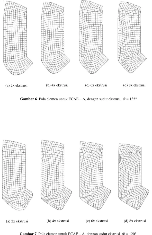 Gambar 6  Pola elemen untuk ECAE – A, dengan sudut ekstrusi  Φ = 135°