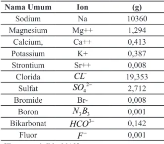 Tabel 5. Komposisi Ion pada Air Laut