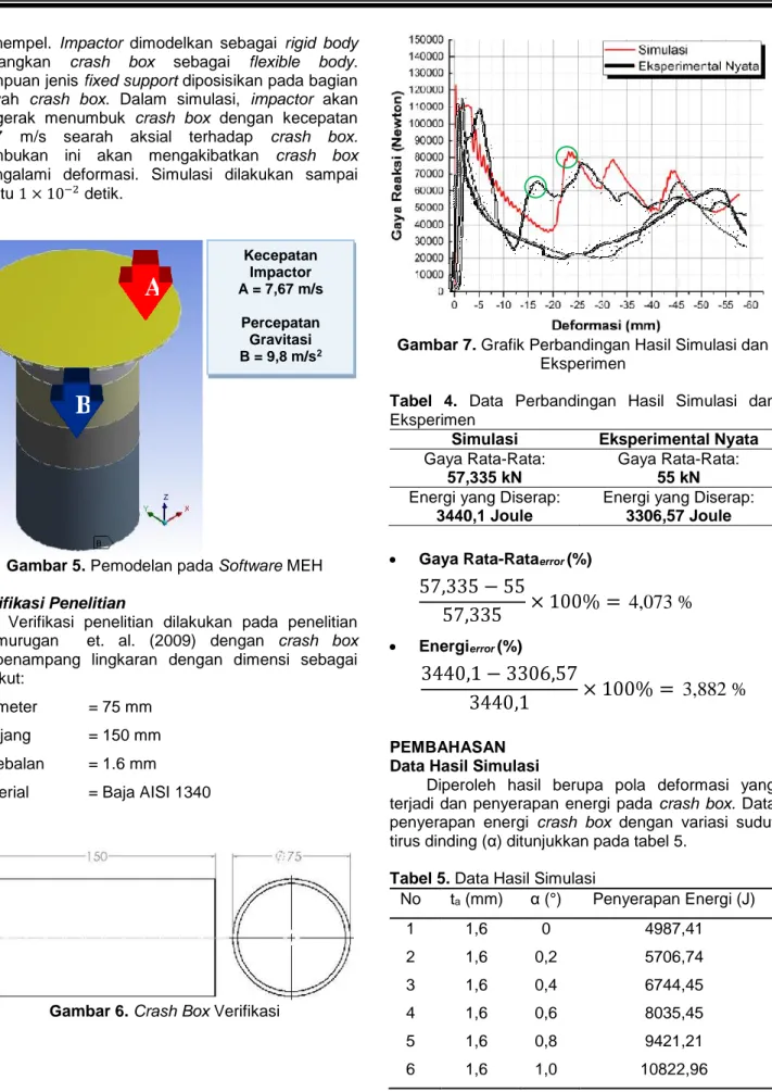 Gambar 5. Pemodelan pada Software MEH 