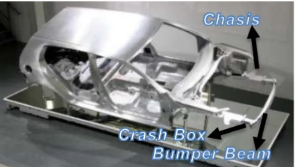 Gambar 1 Letak Crash Box, Bumper dan  Chasis 