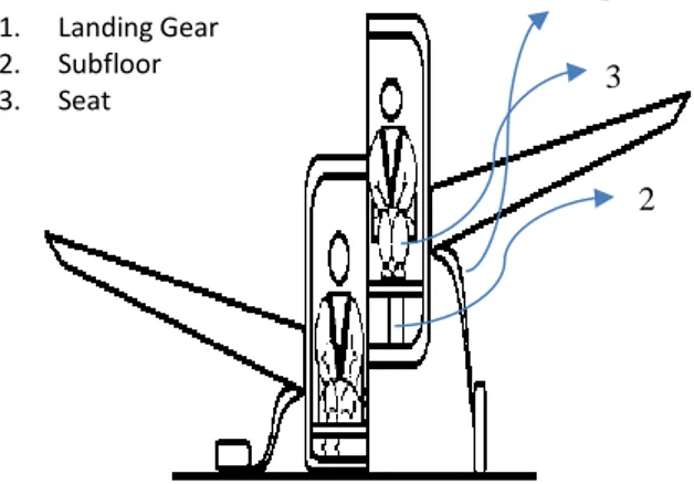 Gambar 3 Manajemen energi vertikal pada pesawat  terbang 