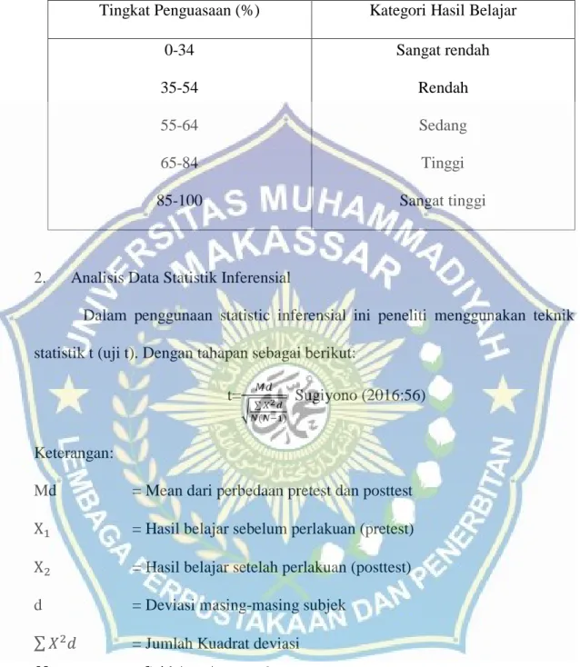 Table 3.3 Tingkat Penguasaan Materi 