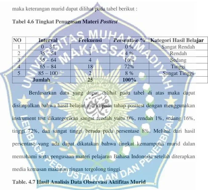 Tabel 4.6 Tingkat Penugasan Materi Posttest 