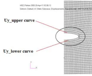 gambar 1 dengan dimensi p=600 mm, l=300 mm,  dan t= 5 mm.