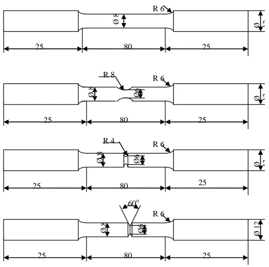 Gambar 1. Geometrid dan Dimensi Spesimen Uji Tarik ASTM A370 (a). Tanpa Takik (c). Bertakik U, R = 4 mm