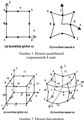Gambar 1. Elemen quadrilateral  isoparametrik 8 node. 