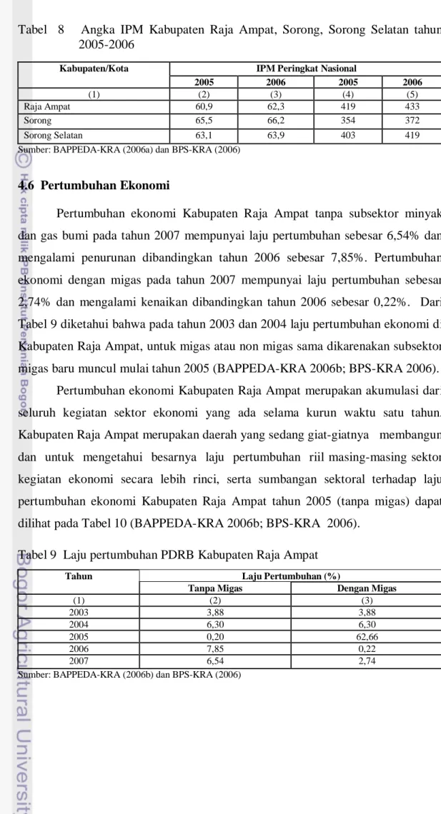 Tabel    8      Angka  IPM  Kabupaten  Raja  Ampat,  Sorong,  Sorong  Selatan  tahun  2005-2006  