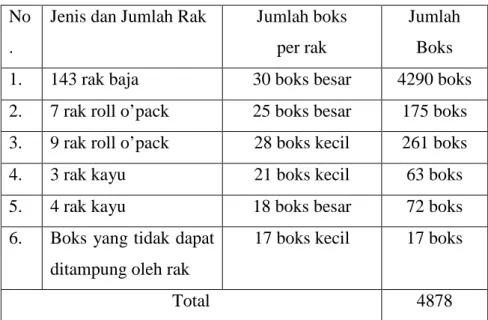Tabel 2. Jumlah boks arsip di ruang penyimpanan 1  No