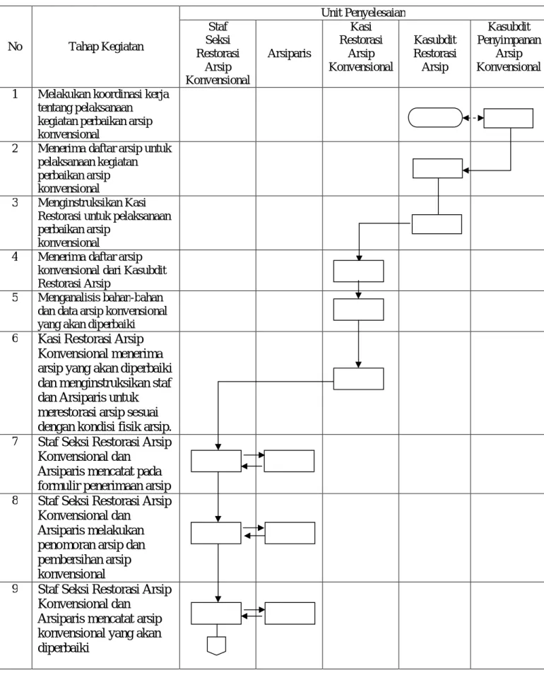 DIAGRAM ALIR 