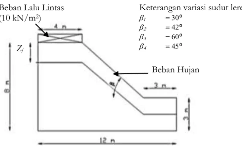 Gambar 2. Sketsa Lereng dengan Beban Hujan dan Beban Lalu Lintas  Metode Finite Element 