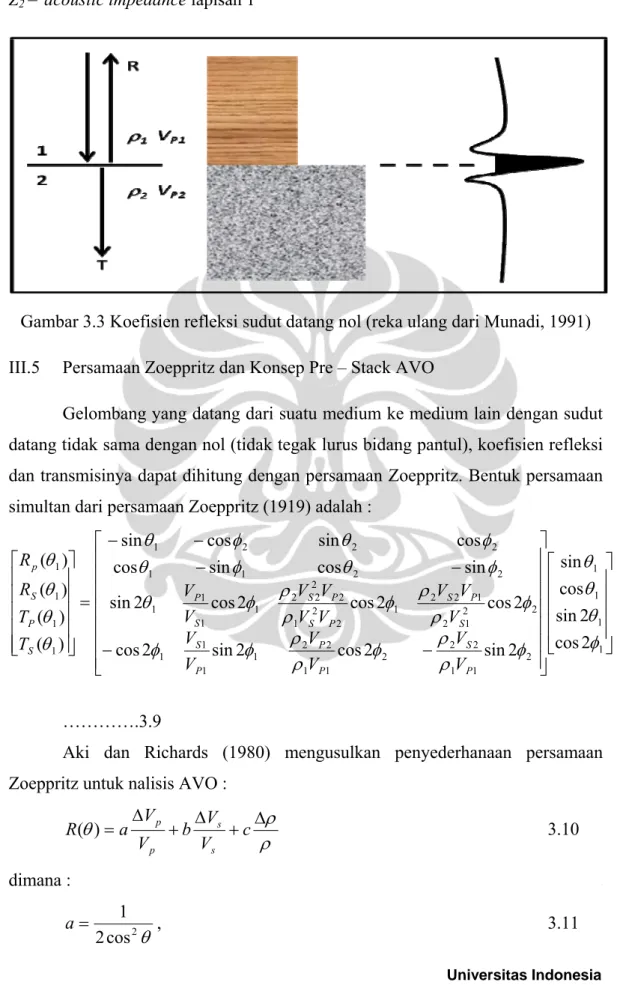 Gambar 3.3 Koefisien refleksi sudut datang nol (reka ulang dari Munadi, 1991)  III.5  Persamaan Zoeppritz dan Konsep Pre – Stack AVO 