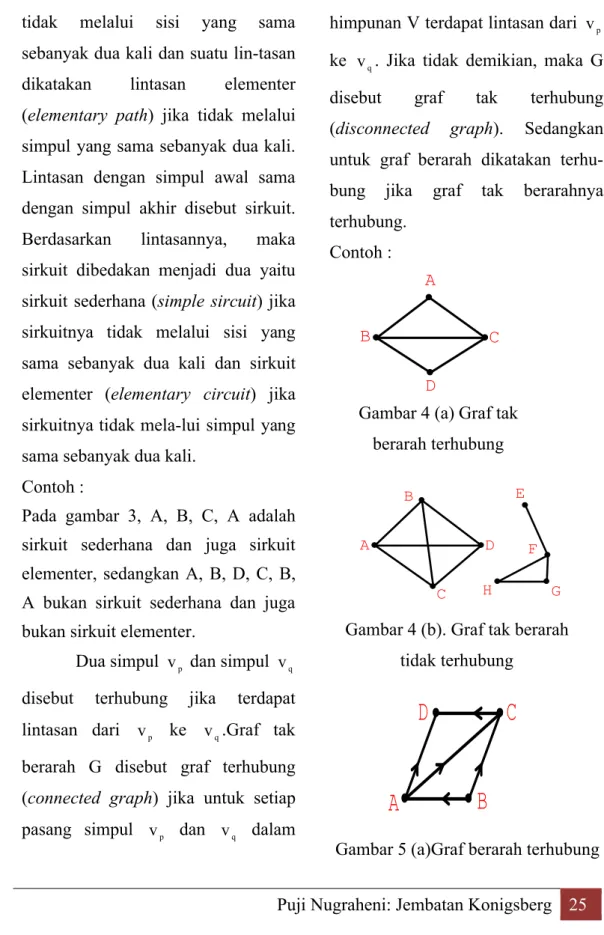 Gambar 4 (a) Graf tak  berarah terhubung