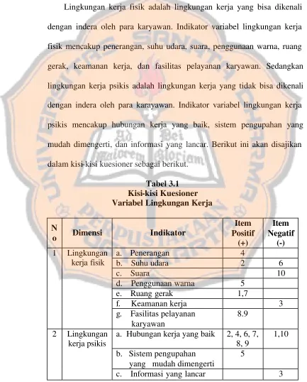 Tabel 3.1 Kisi-kisi Kuesioner 