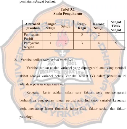 Tabel 3.2 Skala Pengukuran 