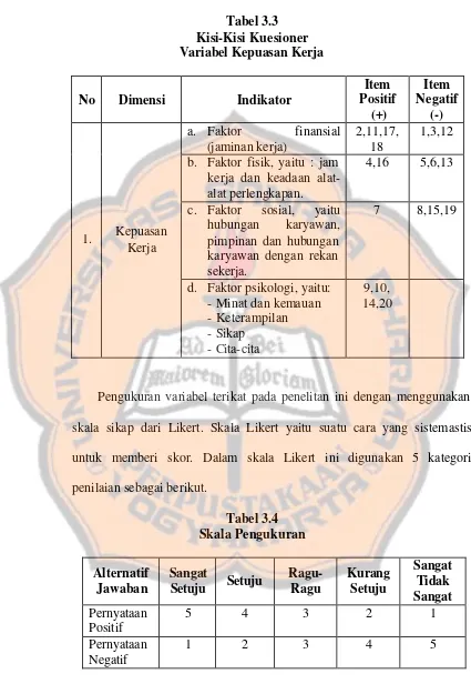 Tabel 3.3 Kisi-Kisi Kuesioner 