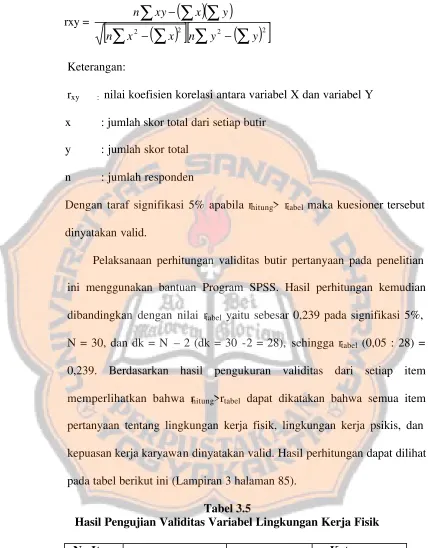 Tabel 3.5 Hasil Pengujian Validitas Variabel Lingkungan Kerja Fisik 