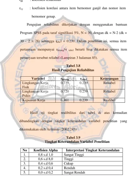 Tabel 3.8 Hasil Pengujian Reliabilitas 