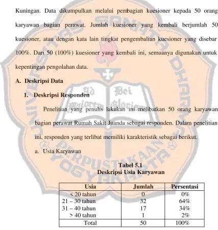 Tabel 5.1 Deskripsi Usia Karyawan 