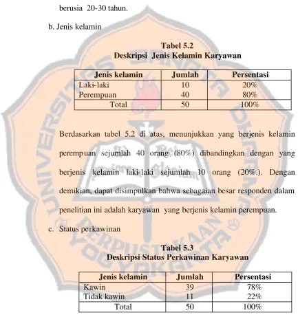 Tabel 5.2 Deskripsi  Jenis Kelamin Karyawan 