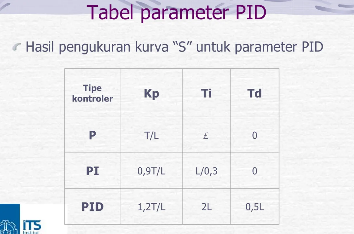 Tabel parameter PID