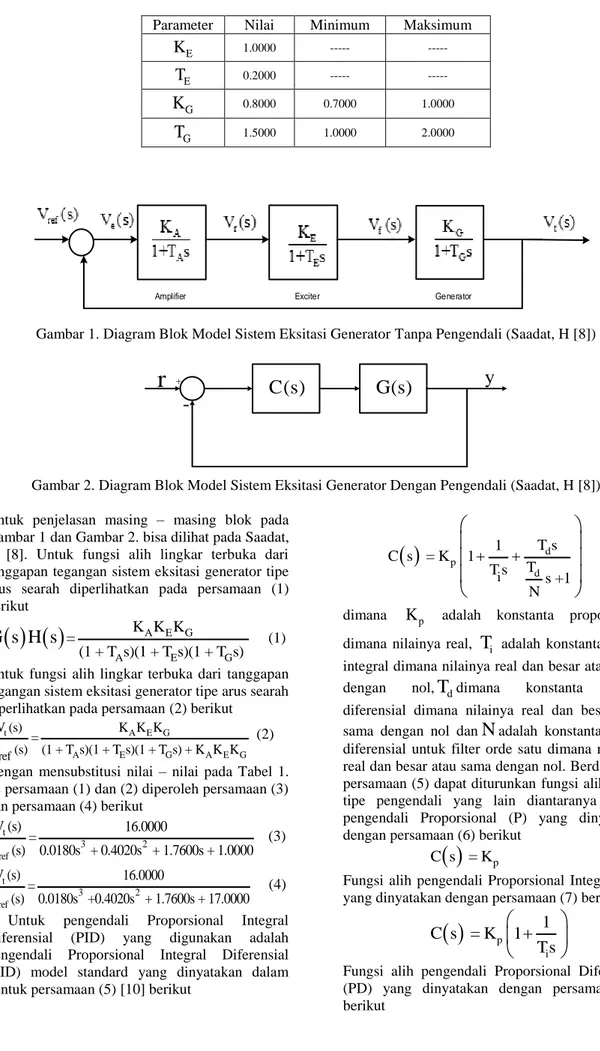 Gambar 1. Diagram Blok Model Sistem Eksitasi Generator Tanpa Pengendali (Saadat, H [8]) 
