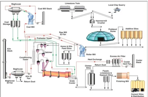 Gambar 2. Skema umum Grate cooler 
