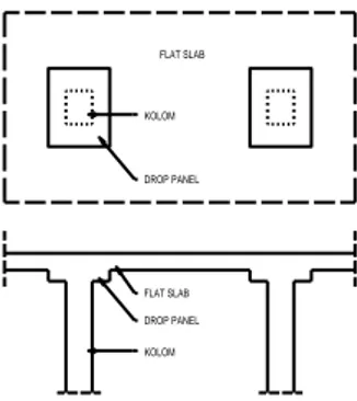 Gambar 2.1  Konstruksi flat slab (Ferguson, 1991) 